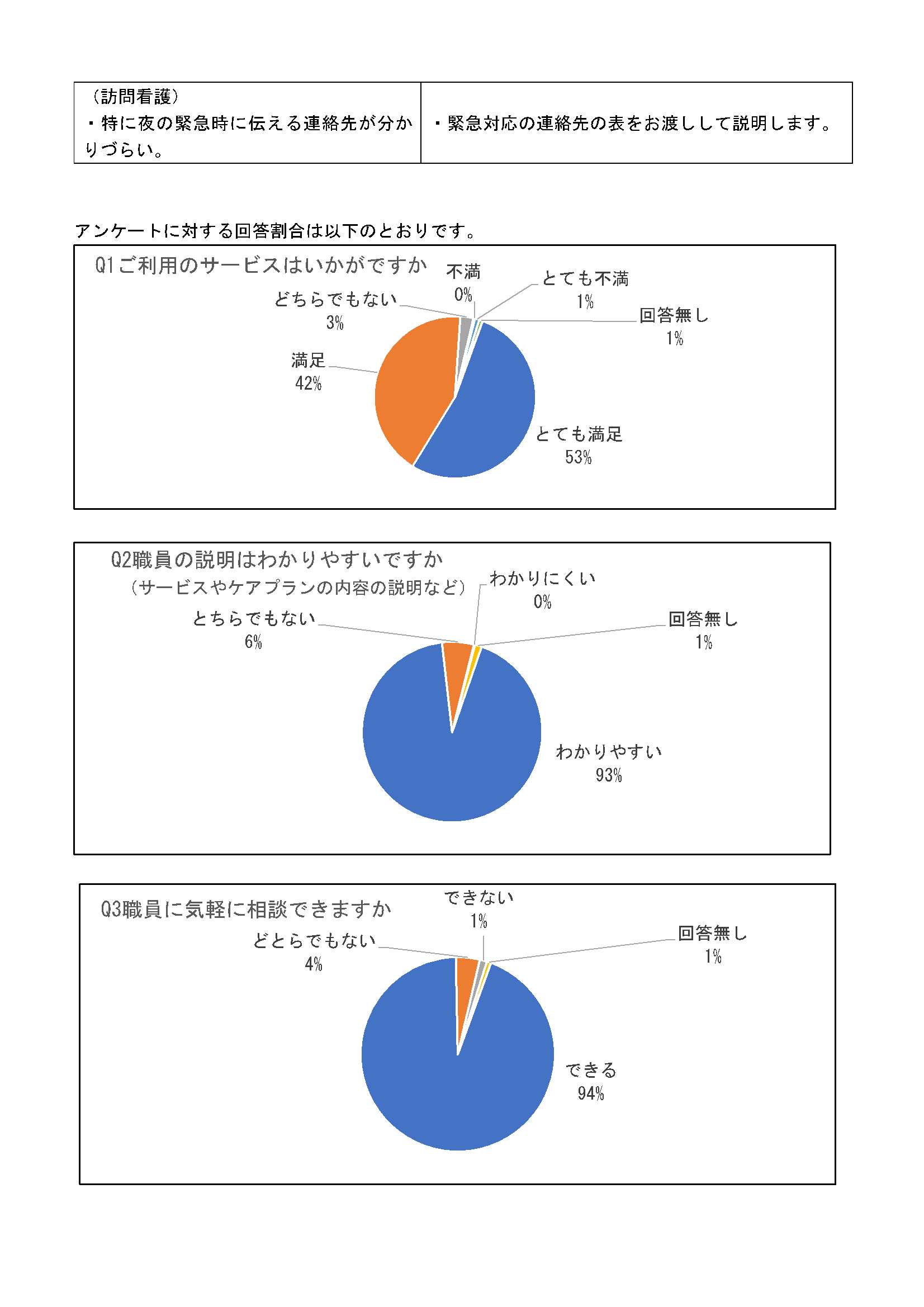 ★令和６年度HP掲載用_CSアンケート結果報告-2.jpg