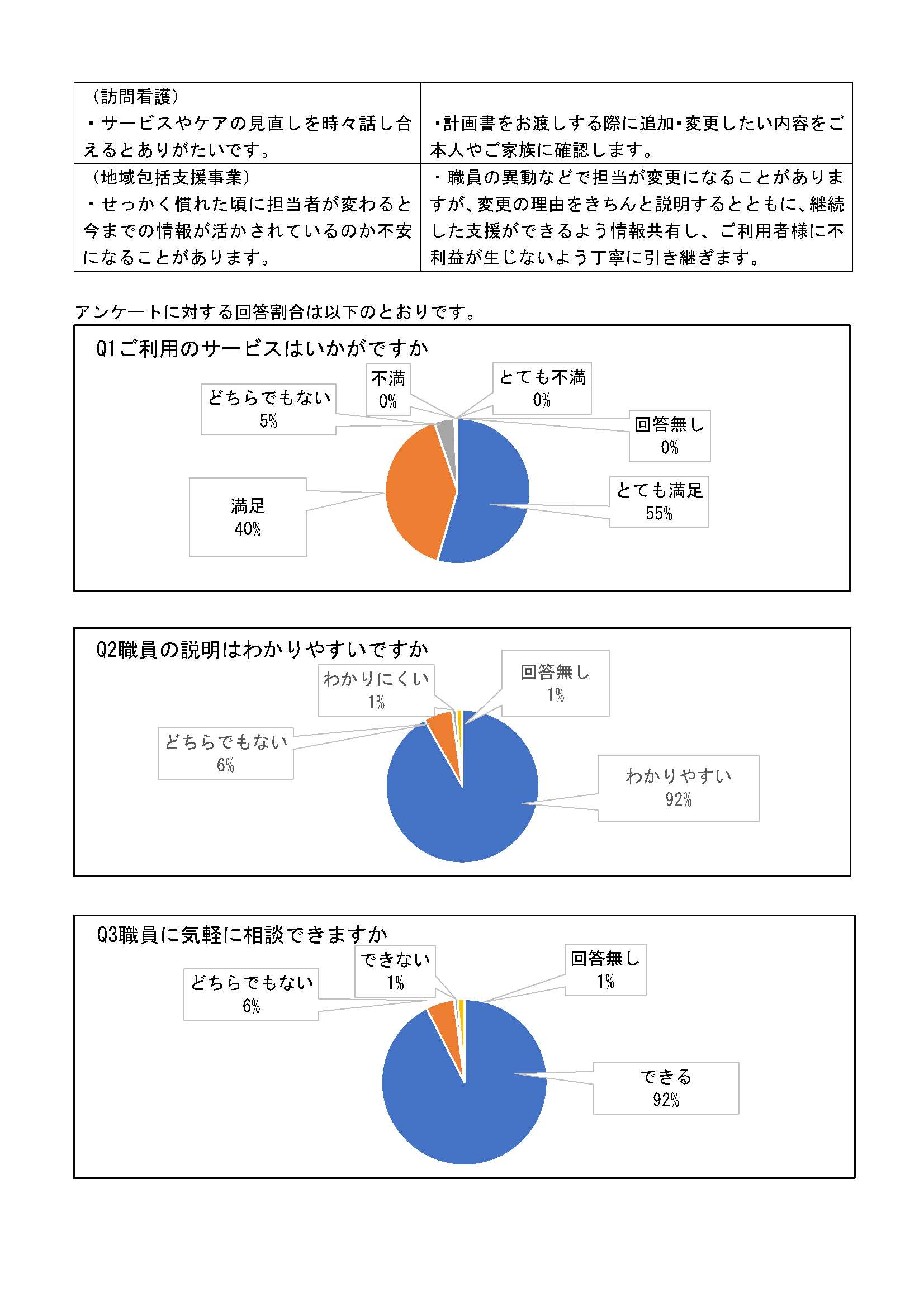 ★令和7年度HP掲載用_CSアンケート報告-2（修正）.jpg